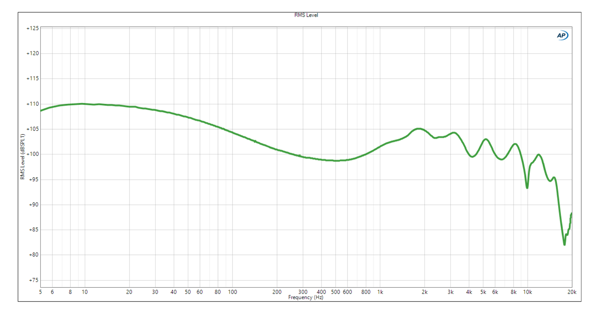 frequency response graph for Campfire Audio Alien Brain