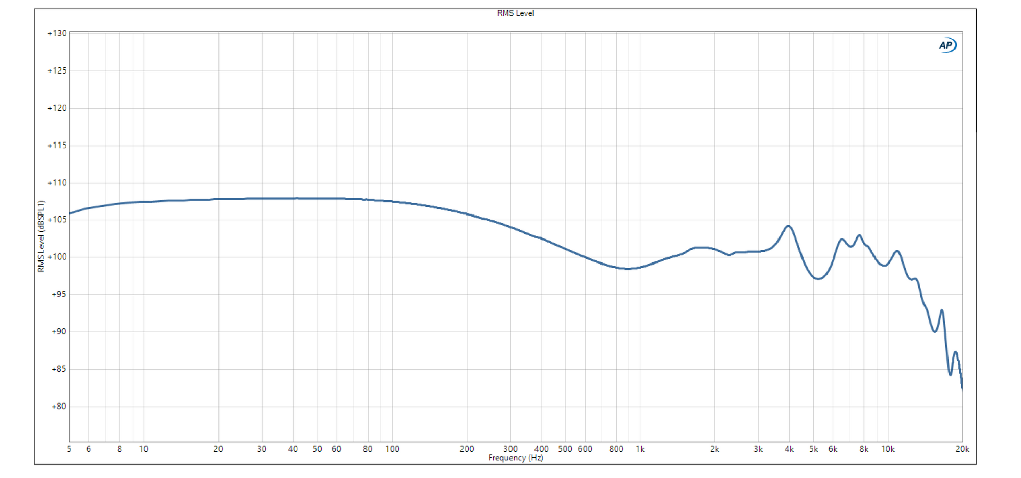 Andromeda Emerald Sea Frequency Response chart
