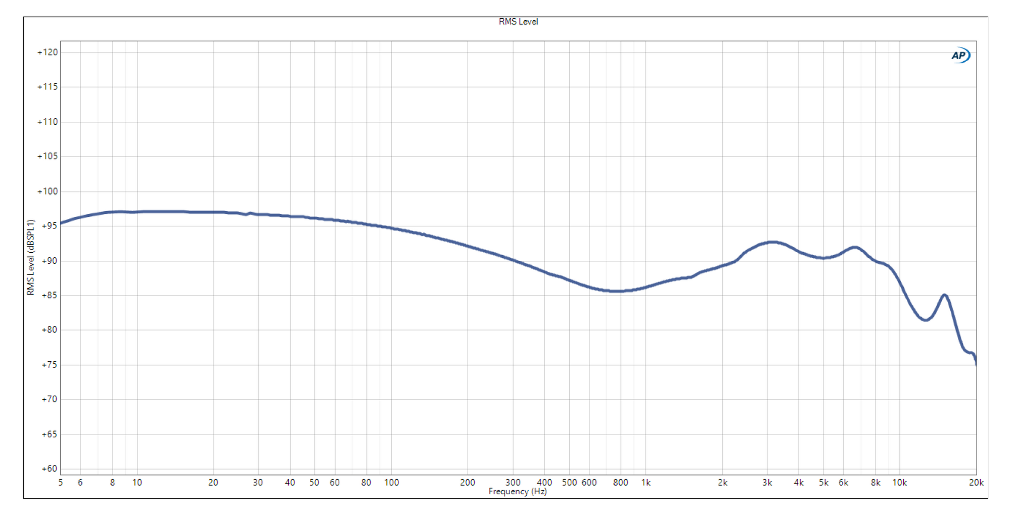 Frequency response graph of campfire audio axion