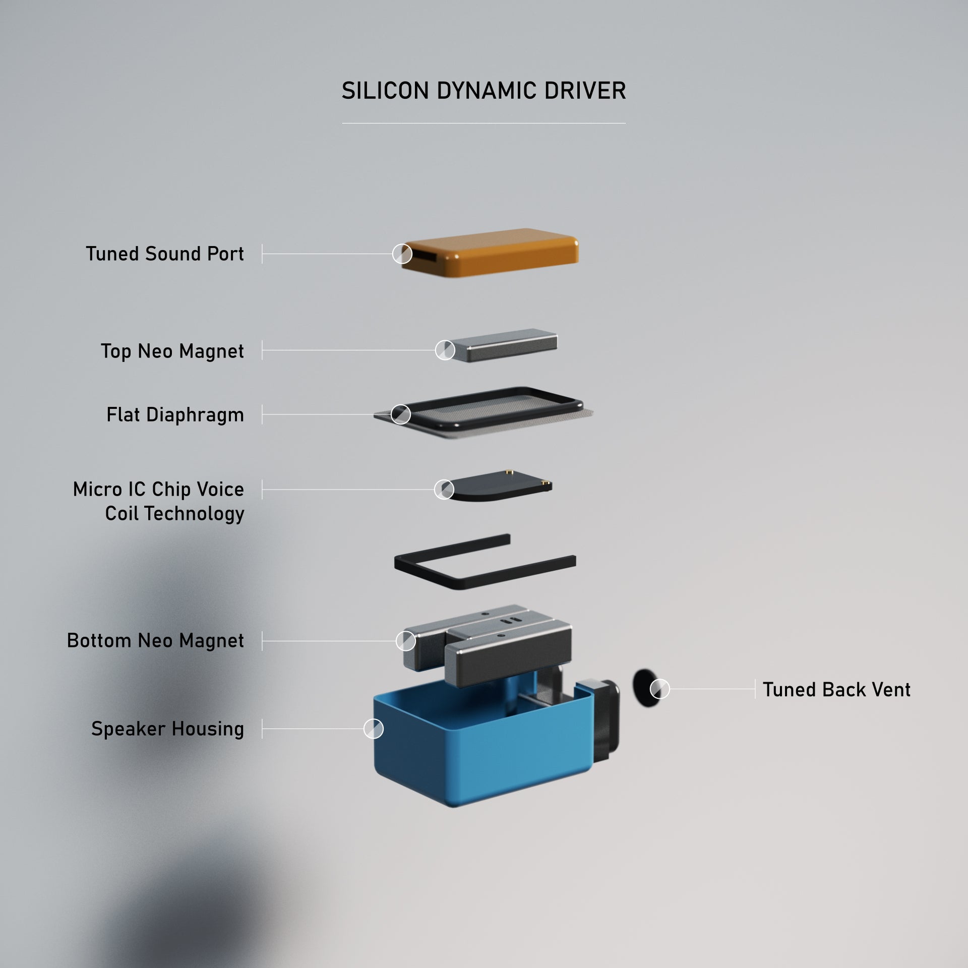 Axion's silicon dynamic driver exploded view with labeled parts